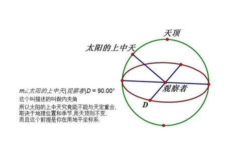 中天 地科|中天（天文学用语）